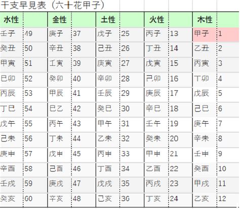 2024 甲子|【2024年】甲子の日はいつ？ やってはいけないこと。